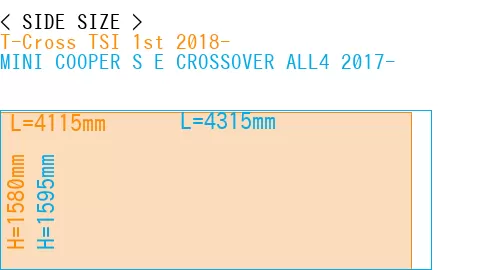#T-Cross TSI 1st 2018- + MINI COOPER S E CROSSOVER ALL4 2017-